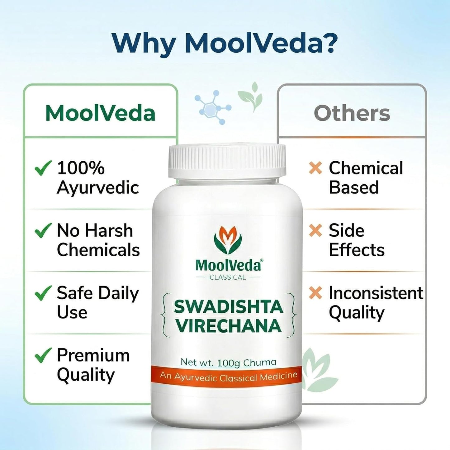 Moolveda Swadishta Virechana Churna 100gm