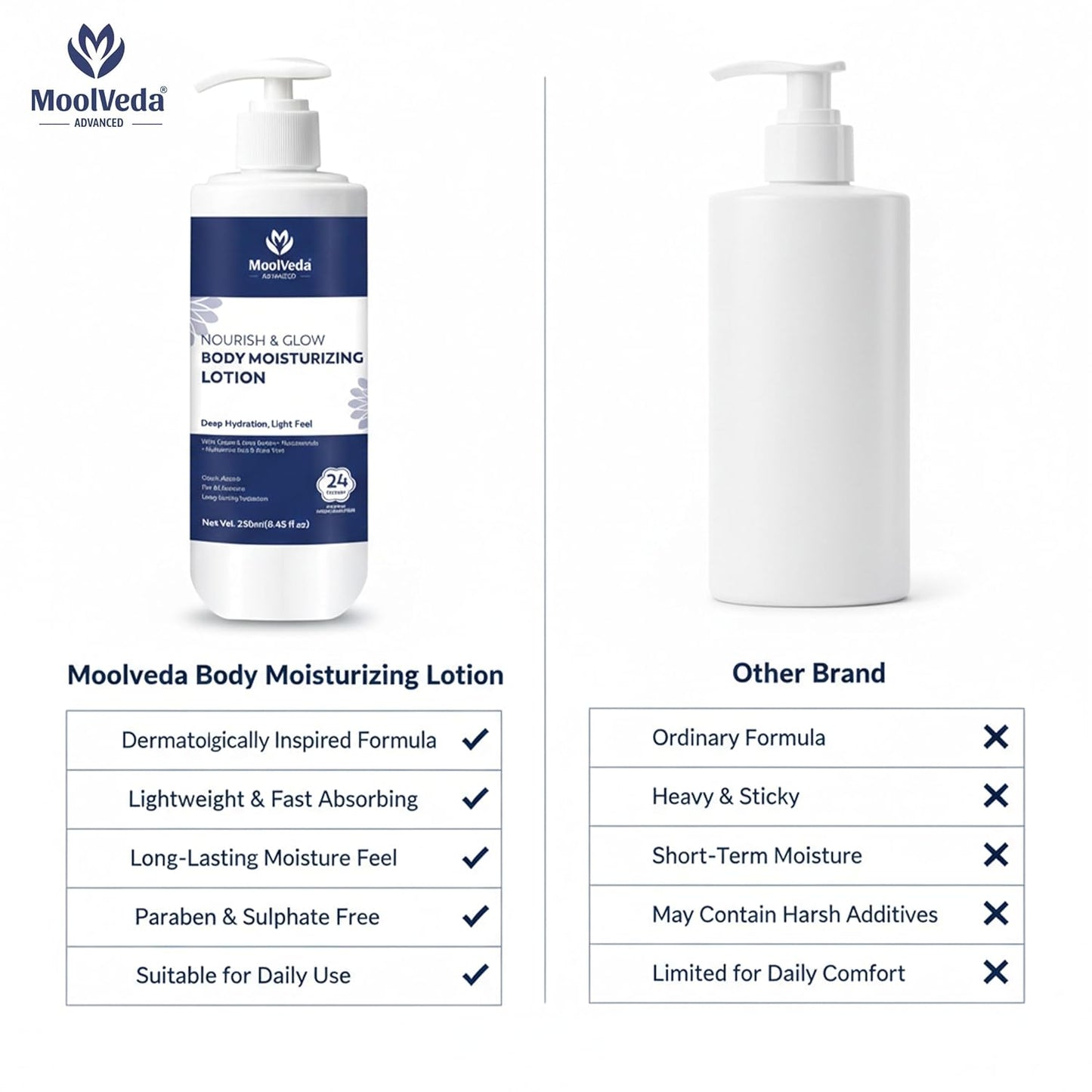 Moolveda Nourishing & Glow Body moisturizing Lotion 250ml