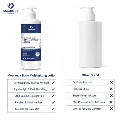 Moolveda Nourishing & Glow Body moisturizing Lotion 250ml